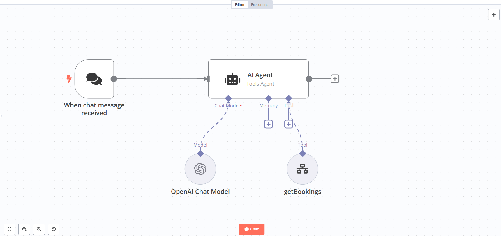 Workflow de Gestión Hotelera - Ejemplo de automatización con IA aplicable a cualquier industria