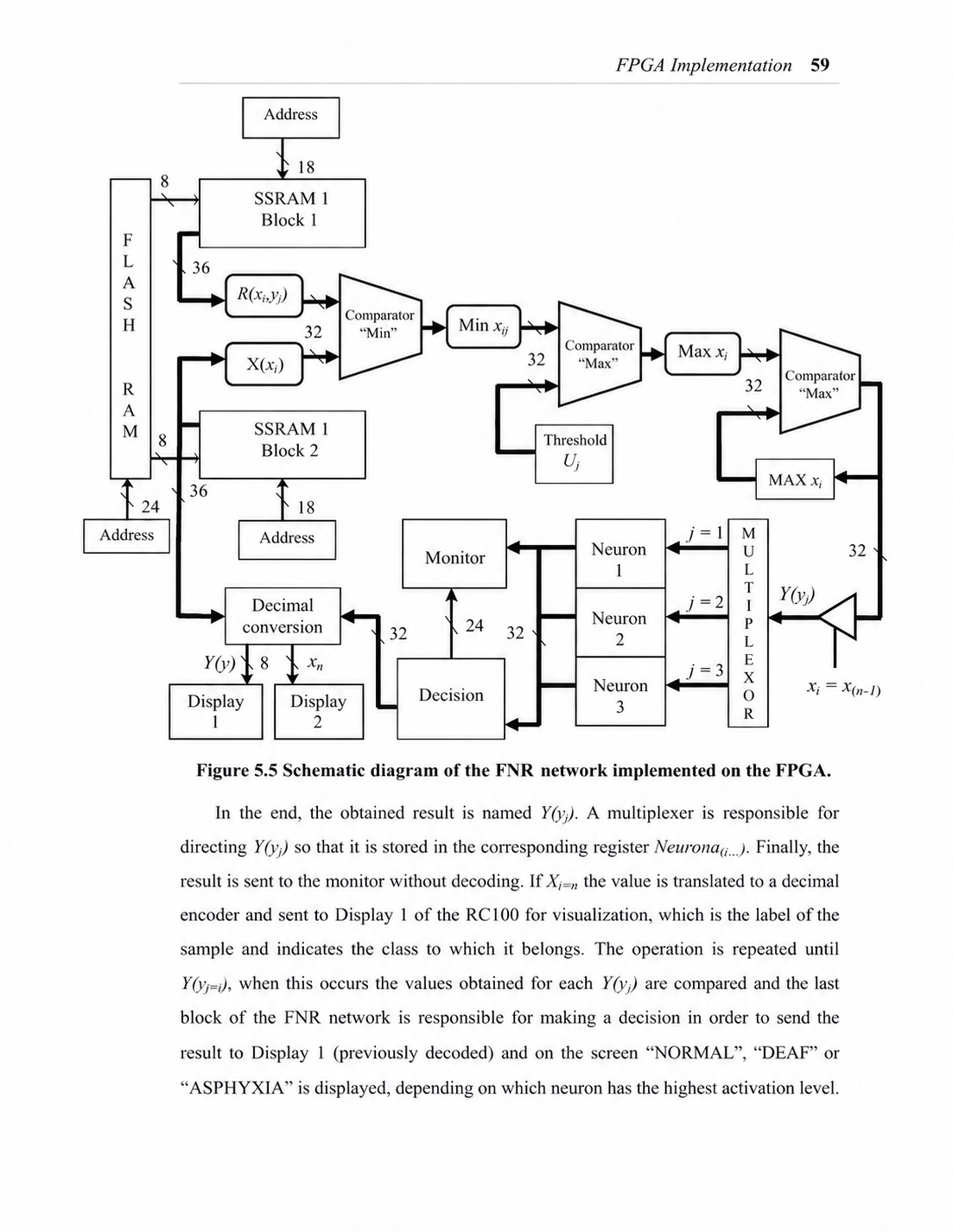 Schematic of the neural network implemented on the FPGA