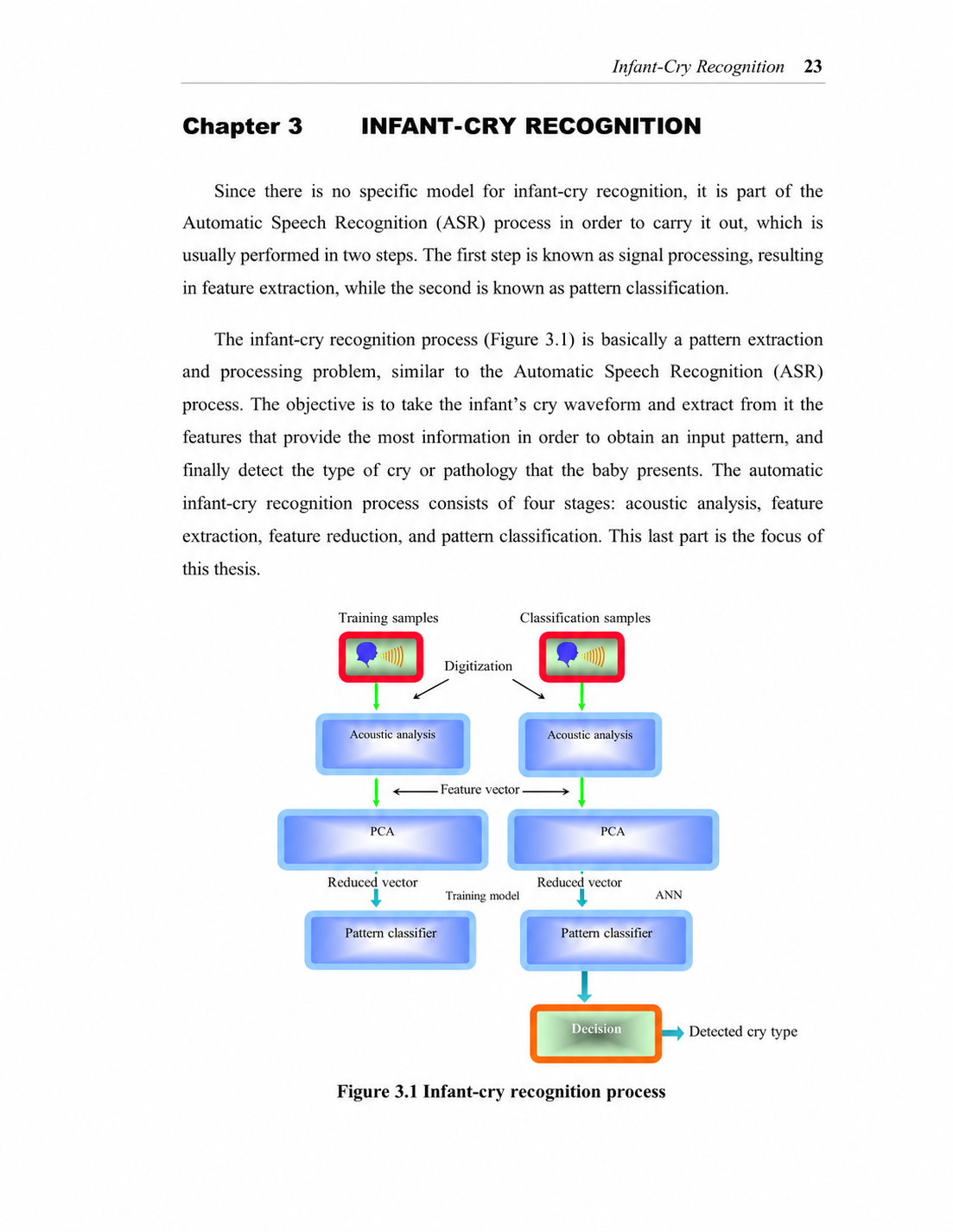 Infant-cry recognition flow diagram