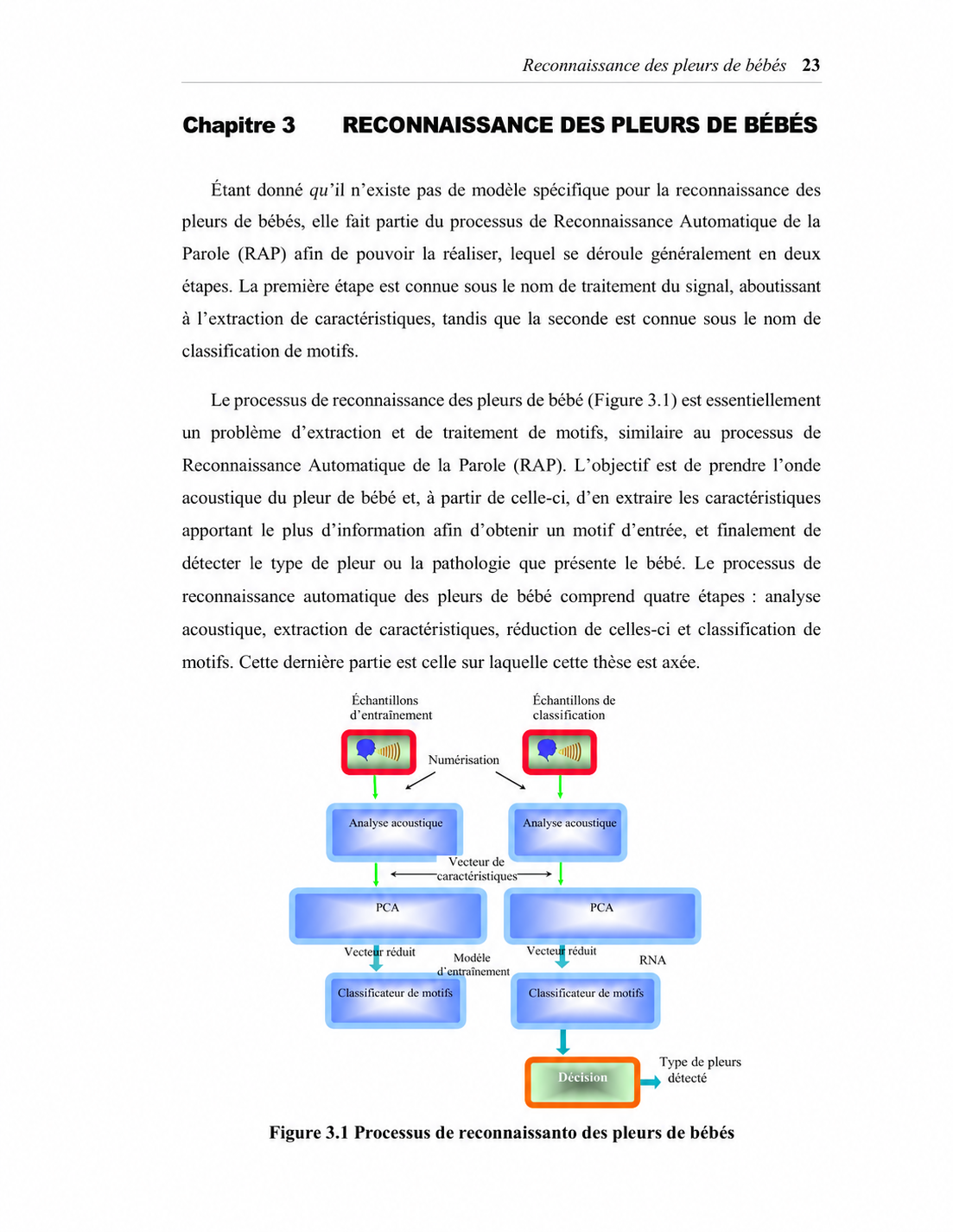 Diagramme du flux de reconnaissance des pleurs