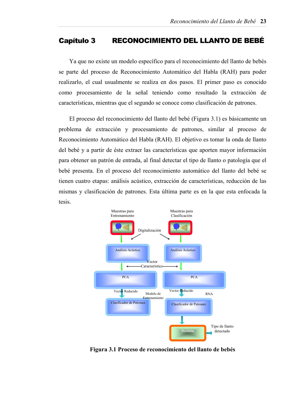 Diagrama del flujo de reconocimiento del llanto
